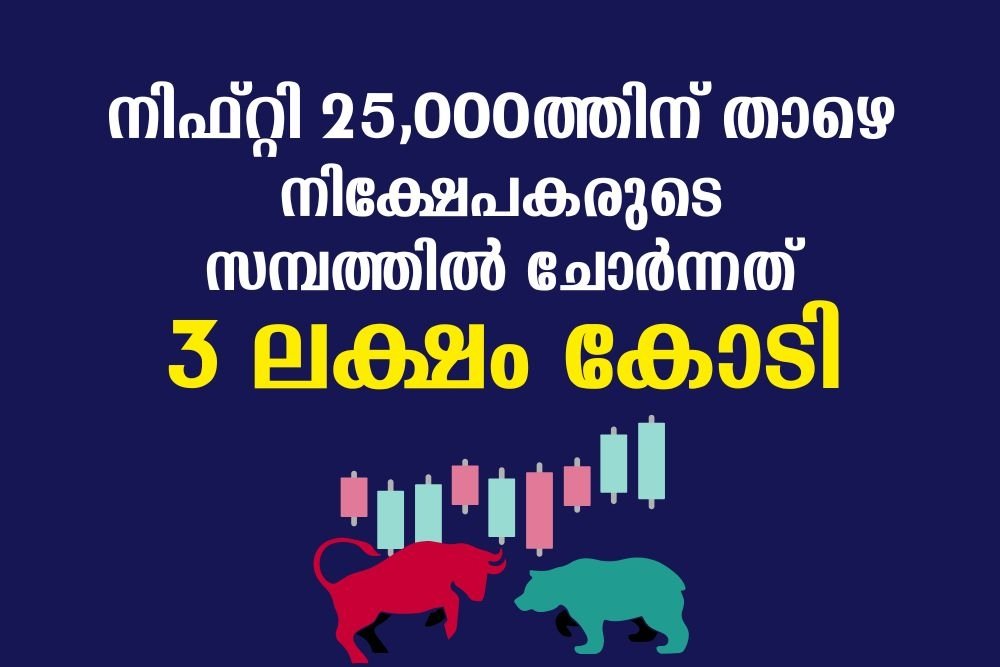 നിഫ്റ്റി 25000 ത്തിനു താഴെ, നിക്ഷേപകരുടെ സമ്പത്തിൽ ചോർന്നത് 3 ലക്ഷം കോടി